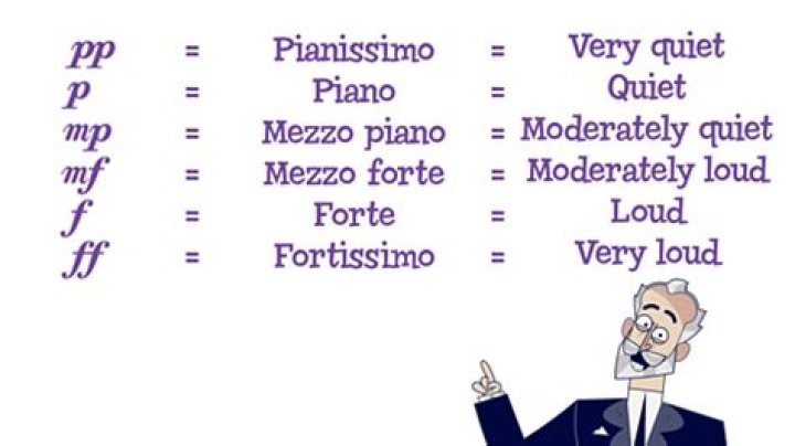 What does PP stand for in piano?