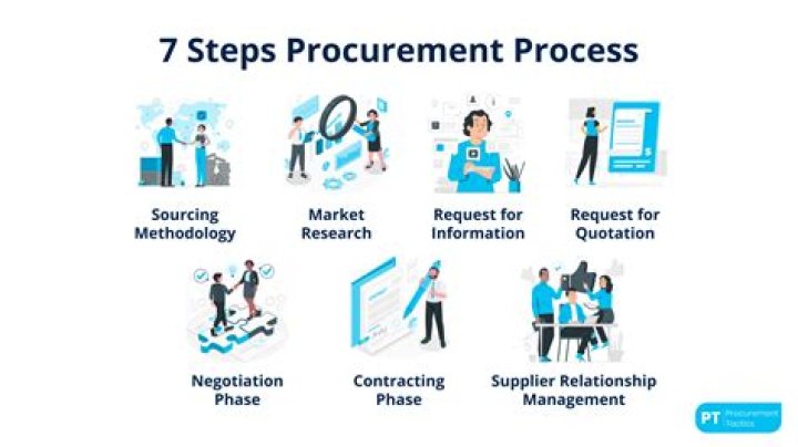What does procuring mean in real estate?