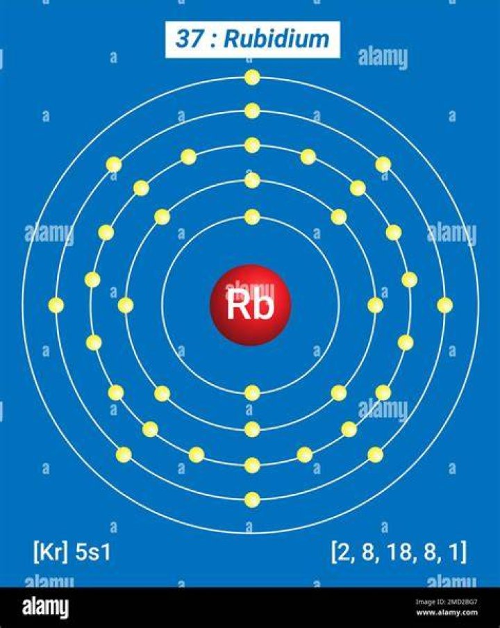 What does rubidium and iodine make?