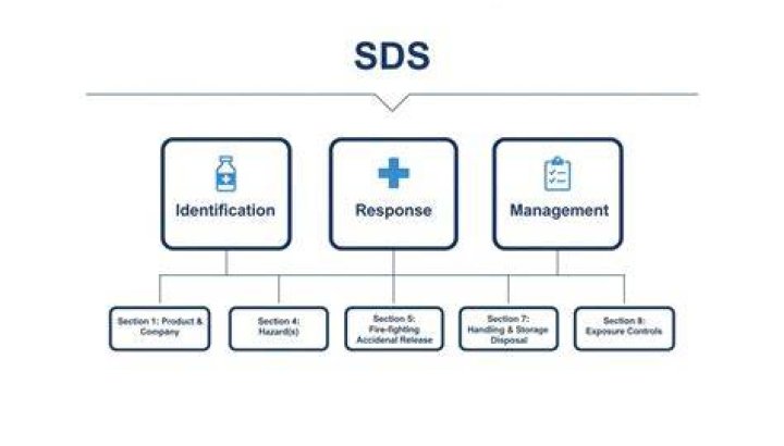 What does SDS stand for?