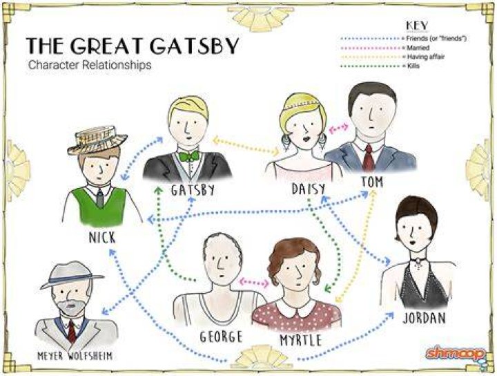 What does Somnambulatory mean in The Great Gatsby?