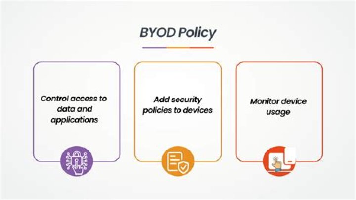 What does the BYOD program do?
