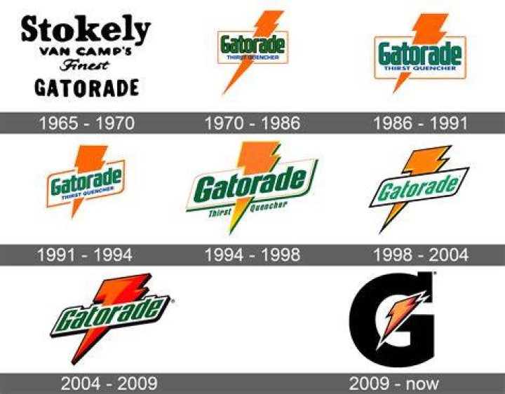 What does the Gatorade symbol mean 2k21?