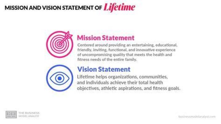 What does the Lifetime Fitness mission statement mean?