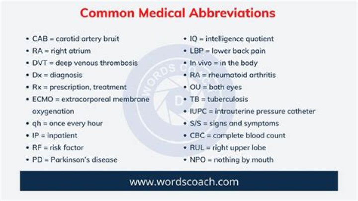 What does the medical abbreviation C W mean?