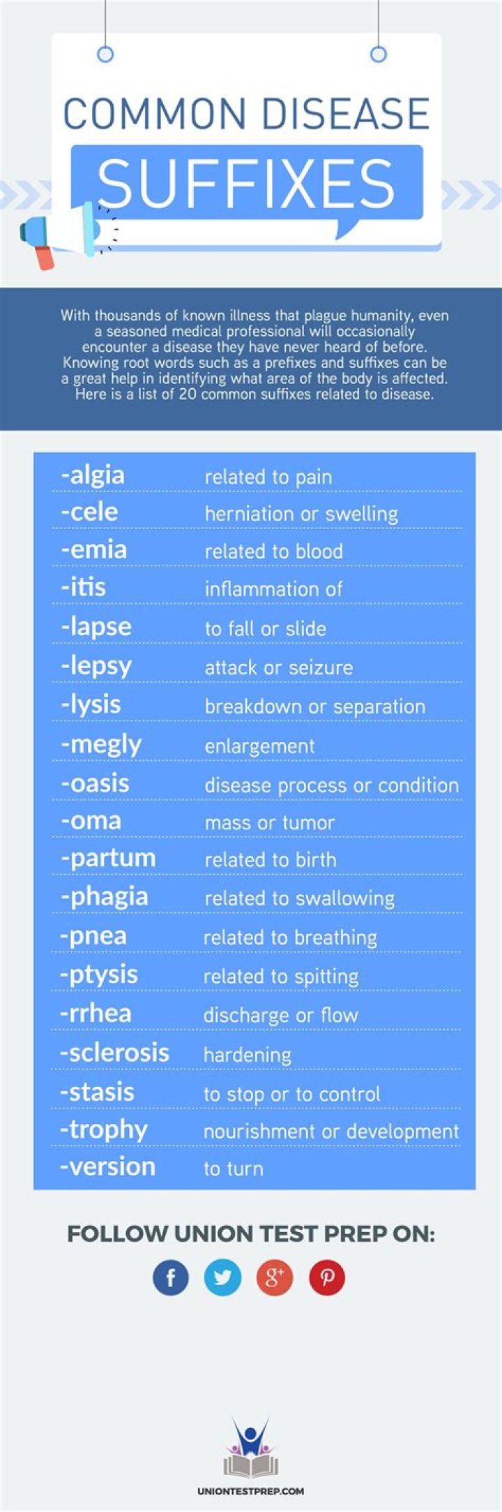 What does the medical suffix Trophy mean?