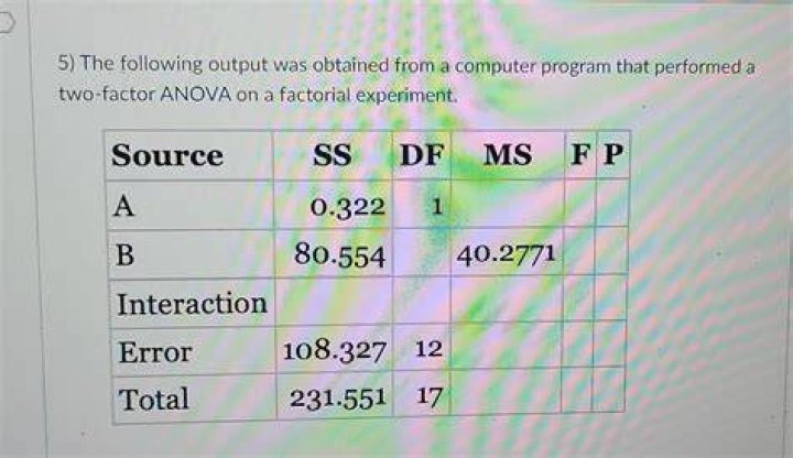 What does the PR F value indicate in the following output