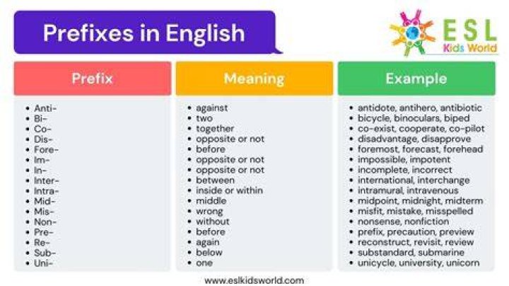 What does the prefix con in contracts mean
