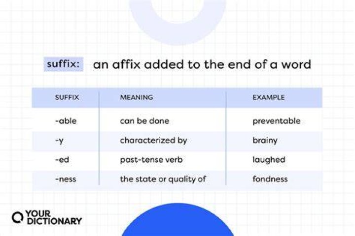 What does the suffix mean in the word fictional?