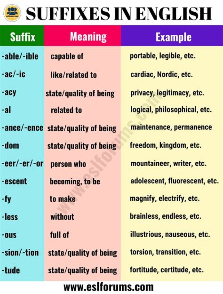 What does the suffix metry mean