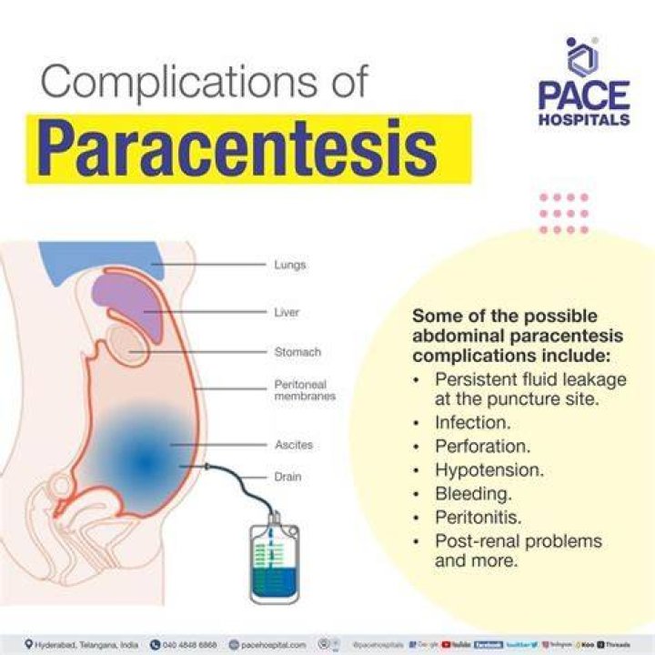 What does the word part Centesis mean