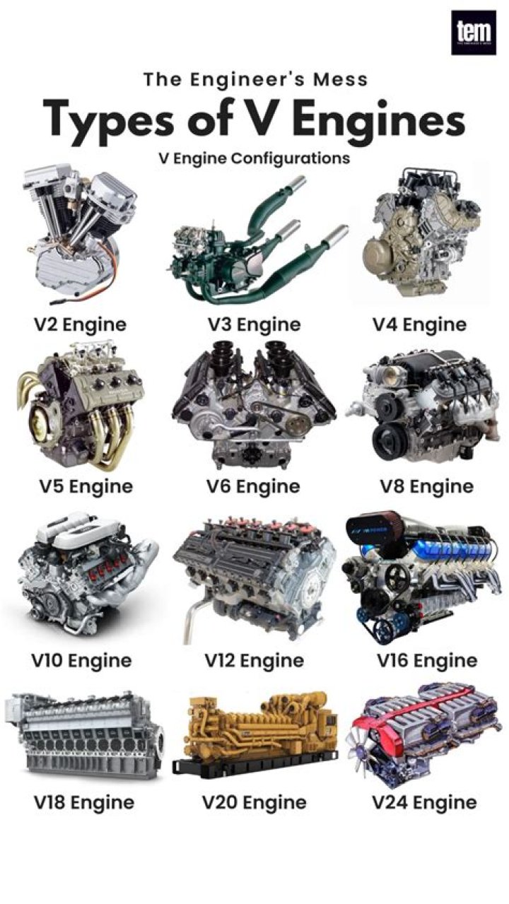 What engines fit in a 2013 Dodge Dart?