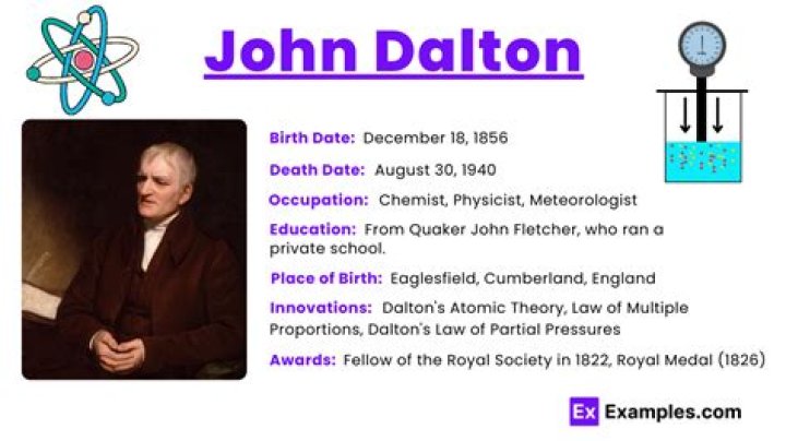 What experiment did John Dalton prove his theory?