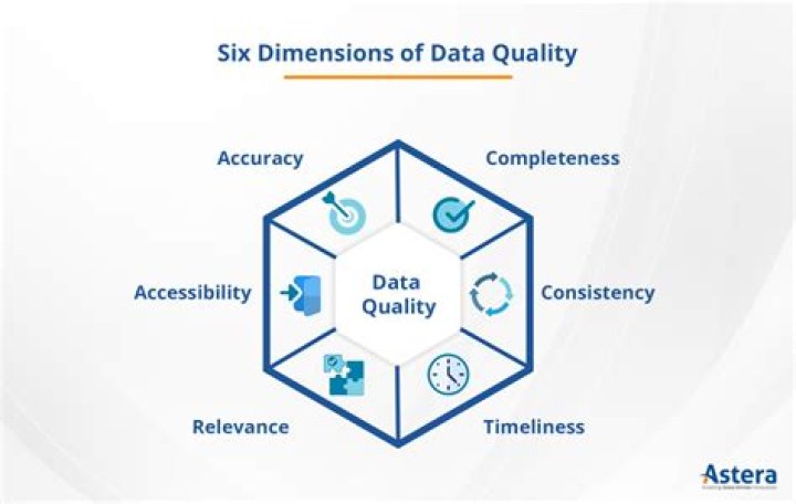 What factors determine the quality of the mola?