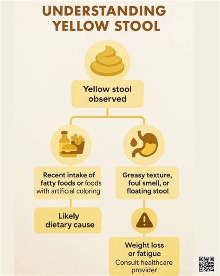 What foods can cause light colored stool?