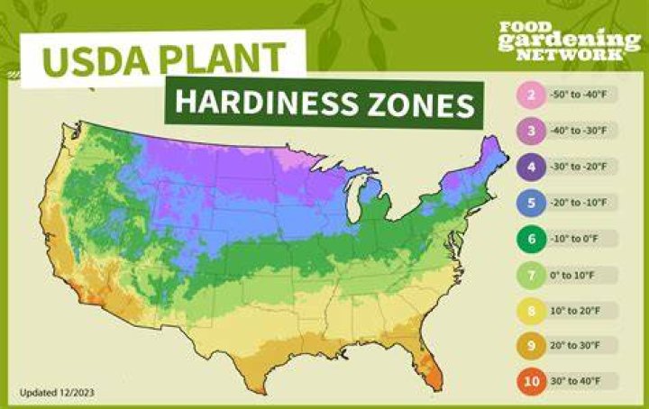 What gardening zone is Missouri?