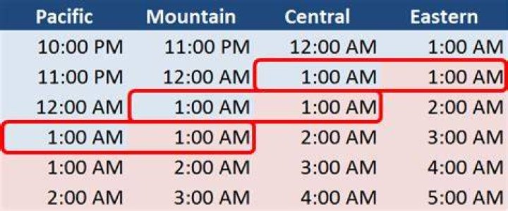 What is 1pm Eastern time?