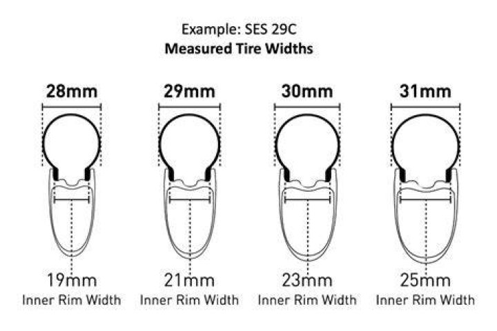 What is 28mm diameter in inches?
