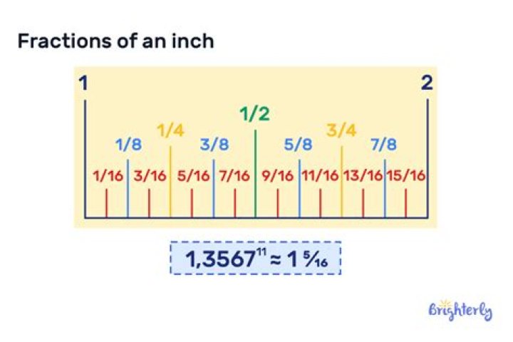 What is 5/8 of an inch on a ruler?