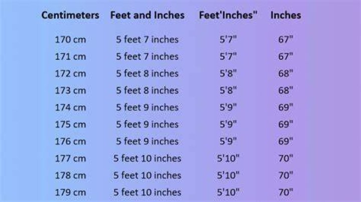What is 5 feet 7 inches in centimeters?