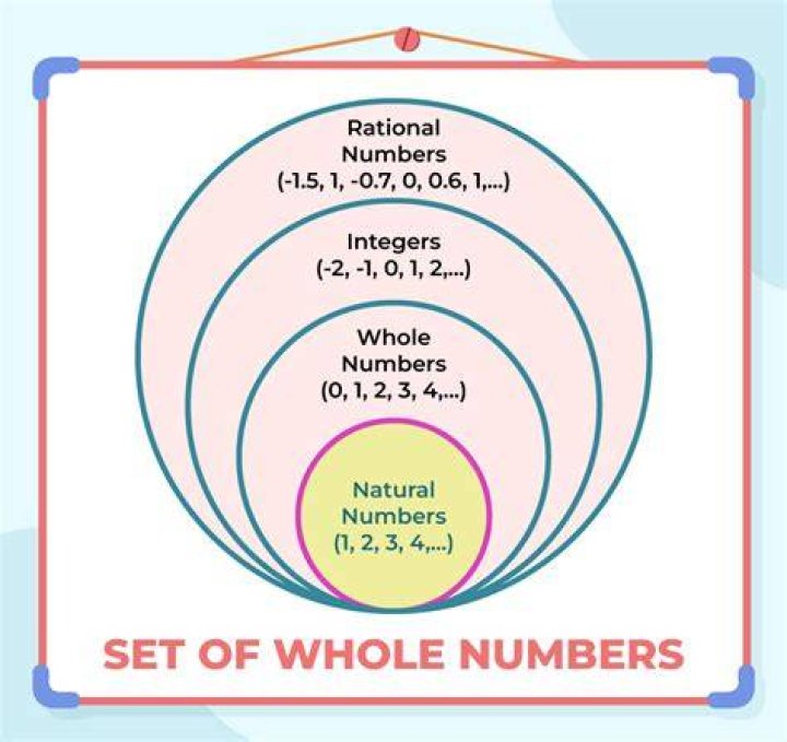 What is 6.4 as a whole number?