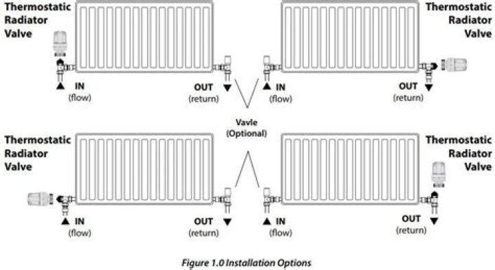 What is a 2 way TRV?