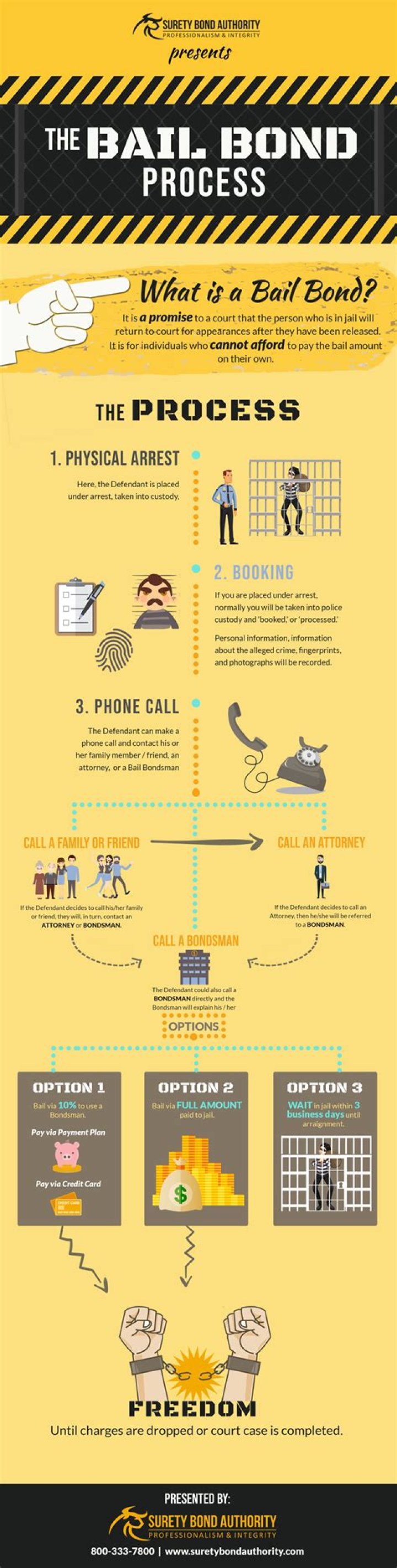 What is a blanket bond for jail?