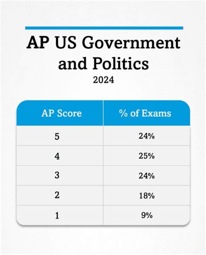 What is a critical election AP Gov?