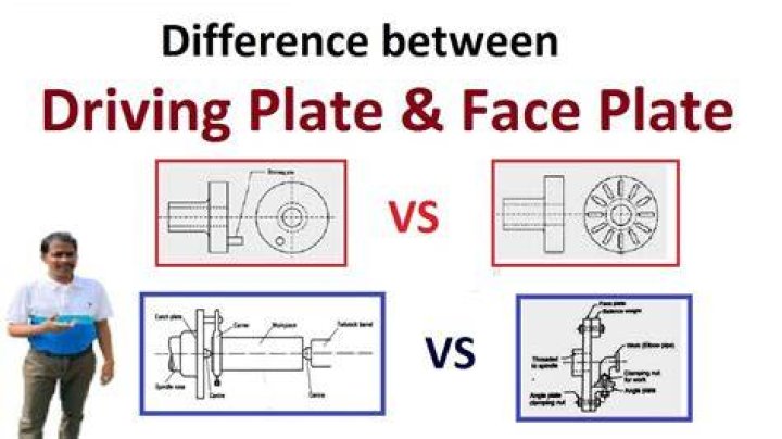 What is a drive in faceplate?