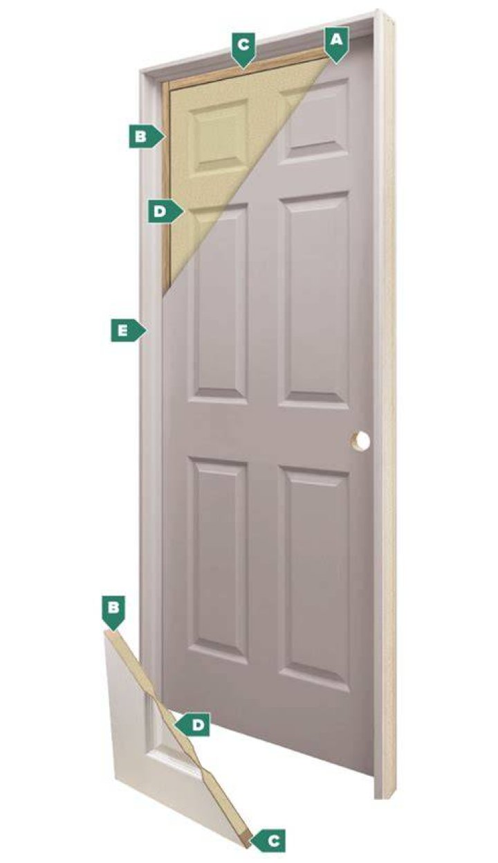 What is a Duracore door?