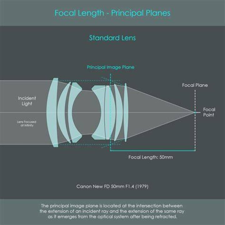What is a focal point of a convex lens?