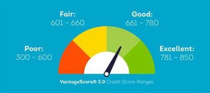 What is a good score on the navy oar?