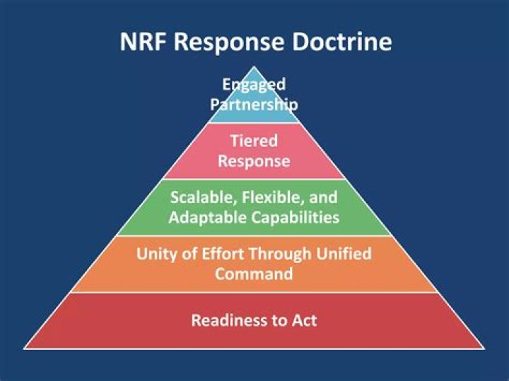 What is a guiding principle of the National Response Framework?