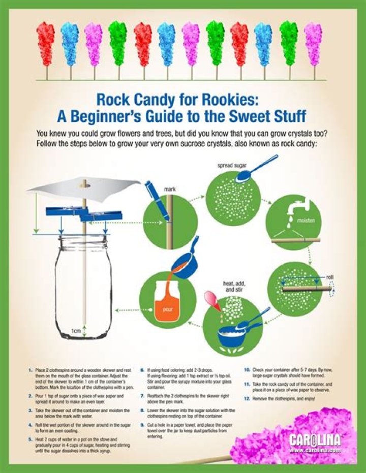 What is a hypothesis for rock candy experiment?