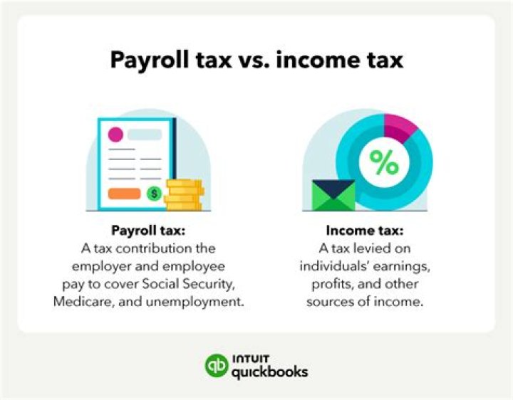 What is a major payroll tax called?