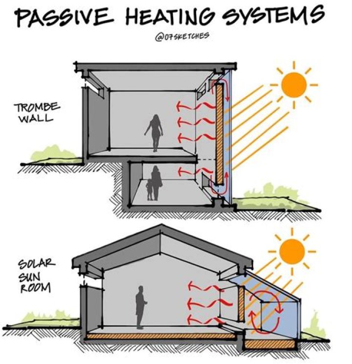 What is a non passive operated system?