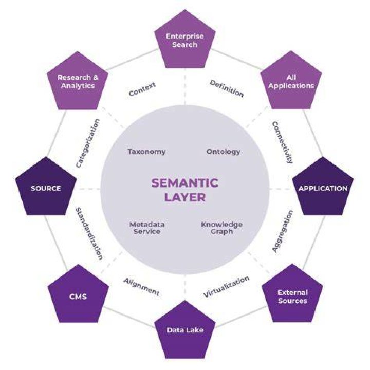 What is a semantic miscue?