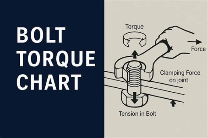 What is a shipping bolt?