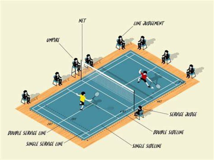 What is a simple skill in badminton?