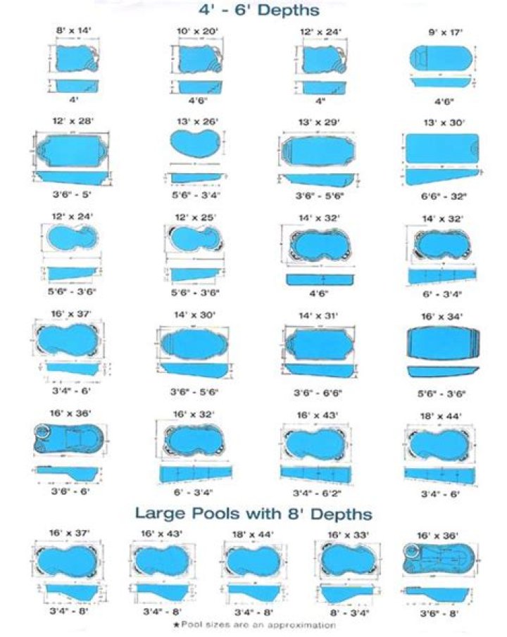 What is a standard inground pool size?