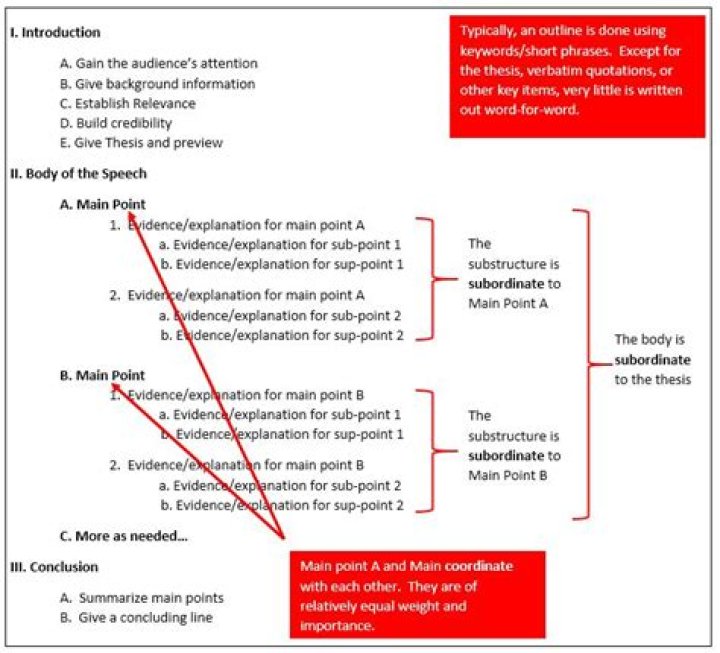 What is a subpoint in a speech outline?