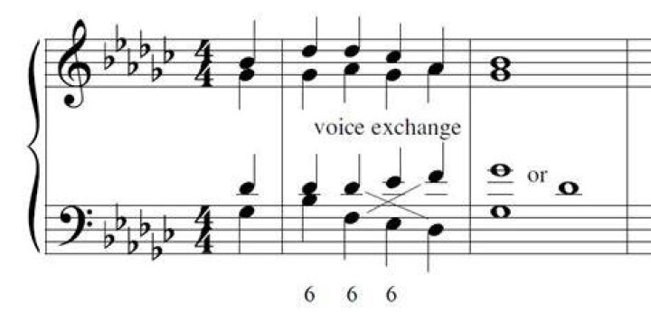 What is a voice exchange in music theory?