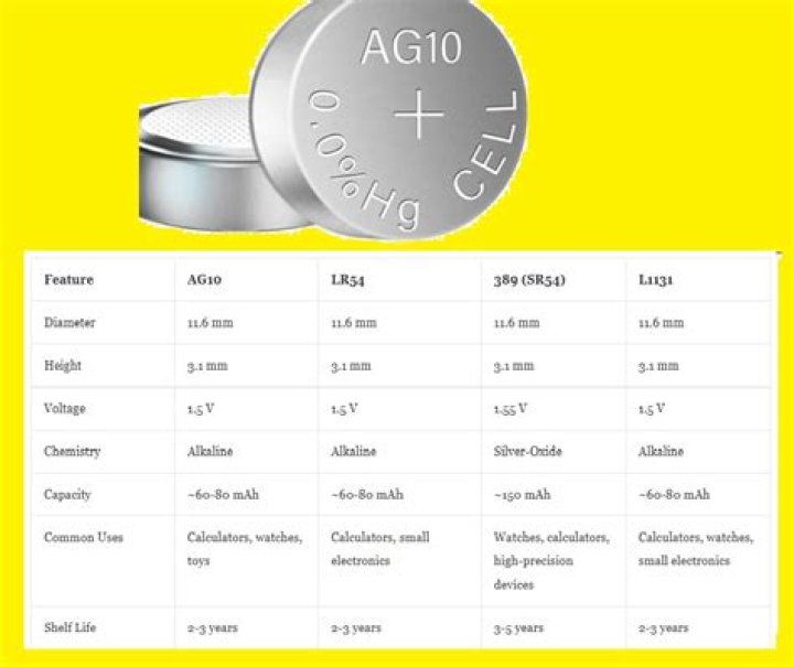 What is AG10 battery equivalent to?