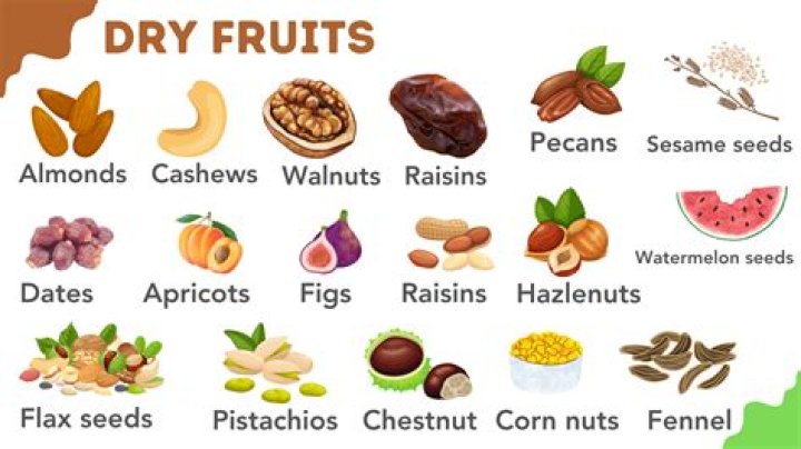 What is Albakara fruit in English?