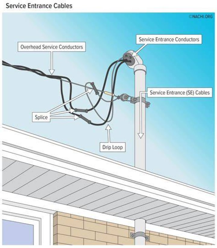 What is an electrical service drop?