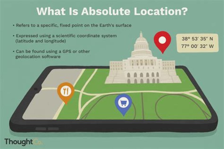 What is an example of absolute location?
