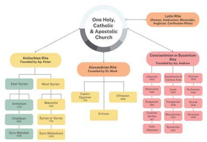 What is apostolic theology?