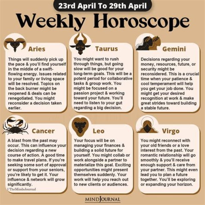what is april 29 zodiac sign?