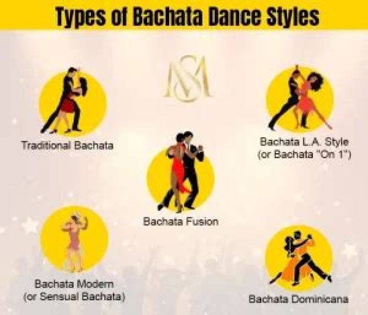 What is Bachata English?