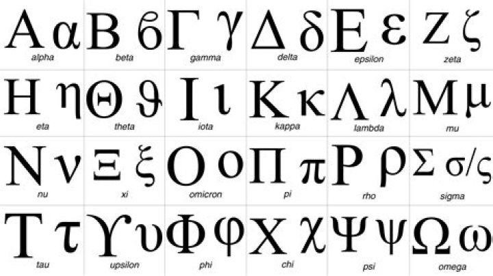 What is C in Greek alphabet?